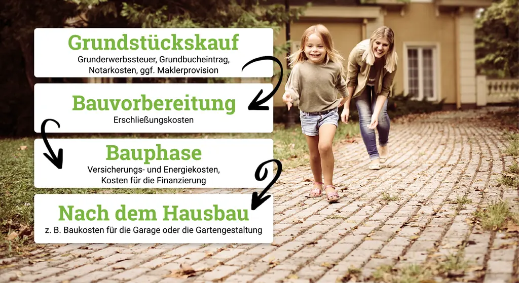 Infografik-Baunebenkosten-3