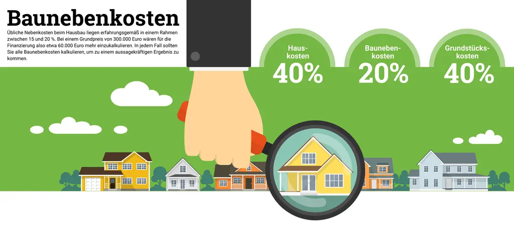 Infografik-Baunebenkosten-4