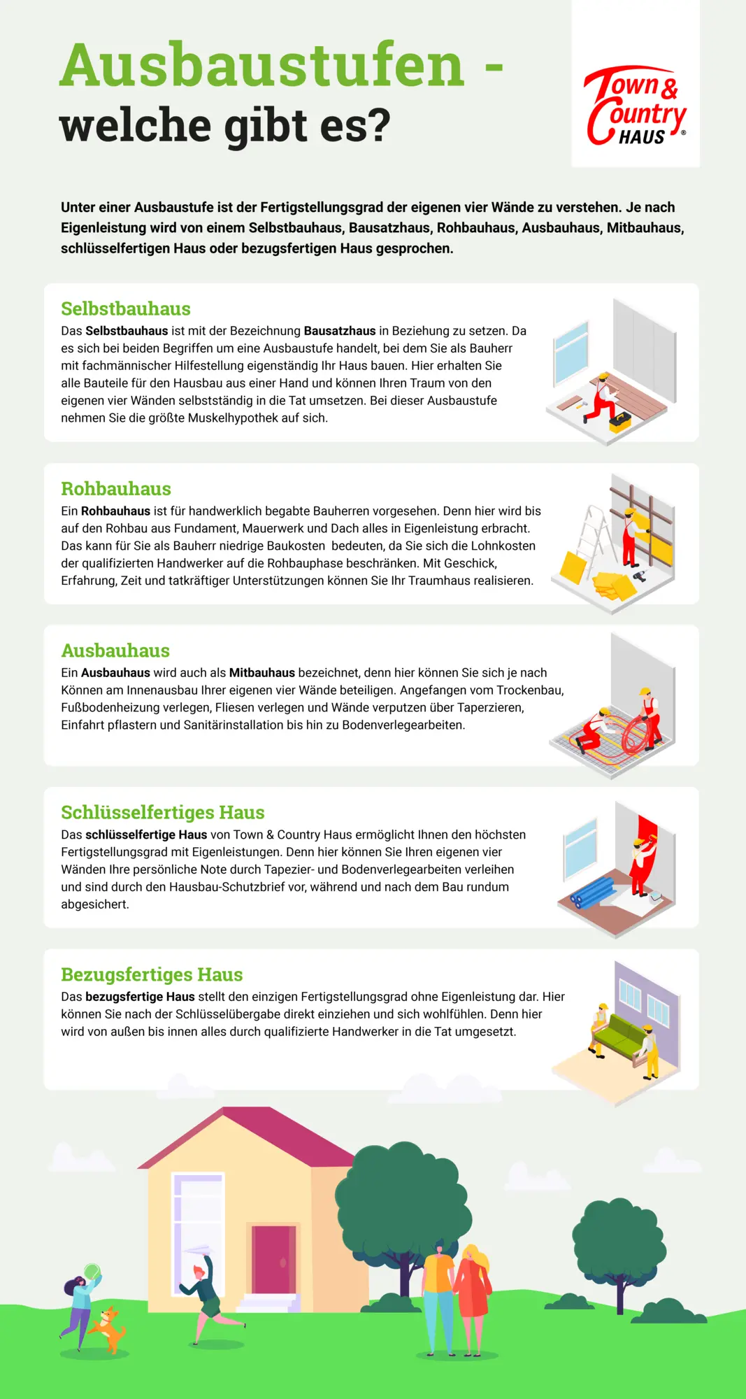 Infografik-Ausbaustufe Die verschiedenen Ausbaustufen im Überblick.