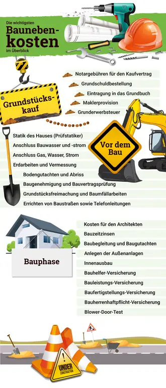 Infografik-Baunebenkosten-1